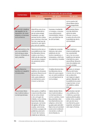 Planeación didáctica Español TERCERO DE SECUNDARIA TODO EL CICLO ESCOLAR NEM 2025 - Image 7