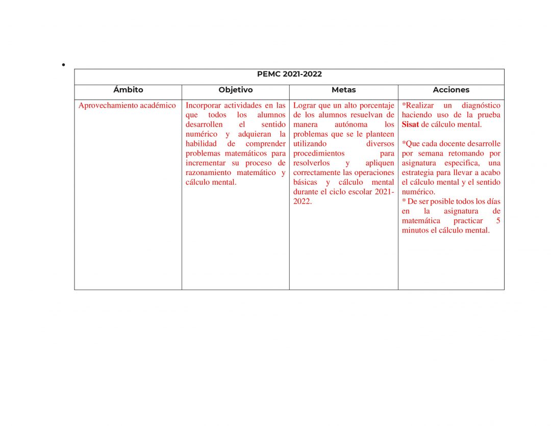 Productos Contestados Cuarta Sesión CTE 2022 (FEBRERO). SECUNDARIA