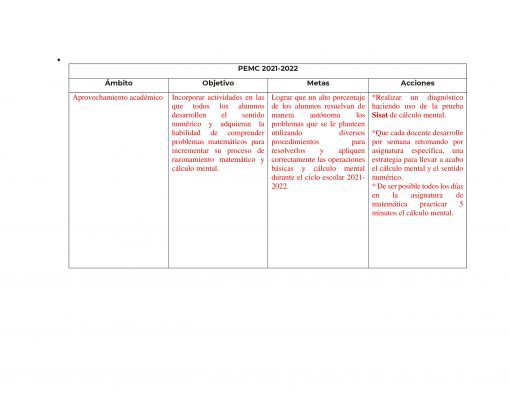 Un documento que muestra una tabla en español denominada "Productos Contestados Cuarta Sesión CTE 2022 (FEBRERO). SECUNDARIA" con tres columnas tituladas "Ámbito", "Objetivos" y "Acciones", que describen las metas y acciones educativas para la secundaria.