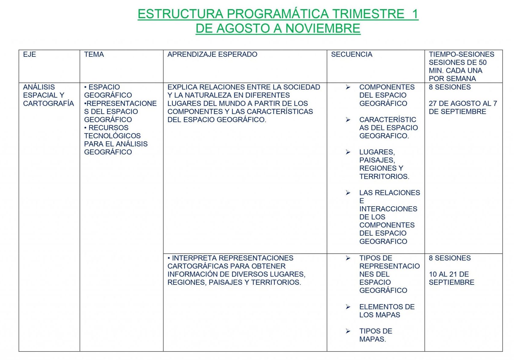 Dosificación Anual de Geografía (Los tres trimestres) 03