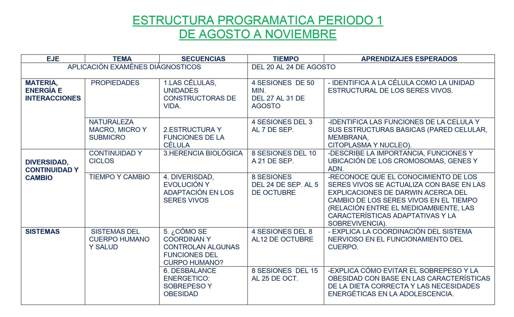 Dosificación Biología Trimestral - Aprendizajes Esperados 03