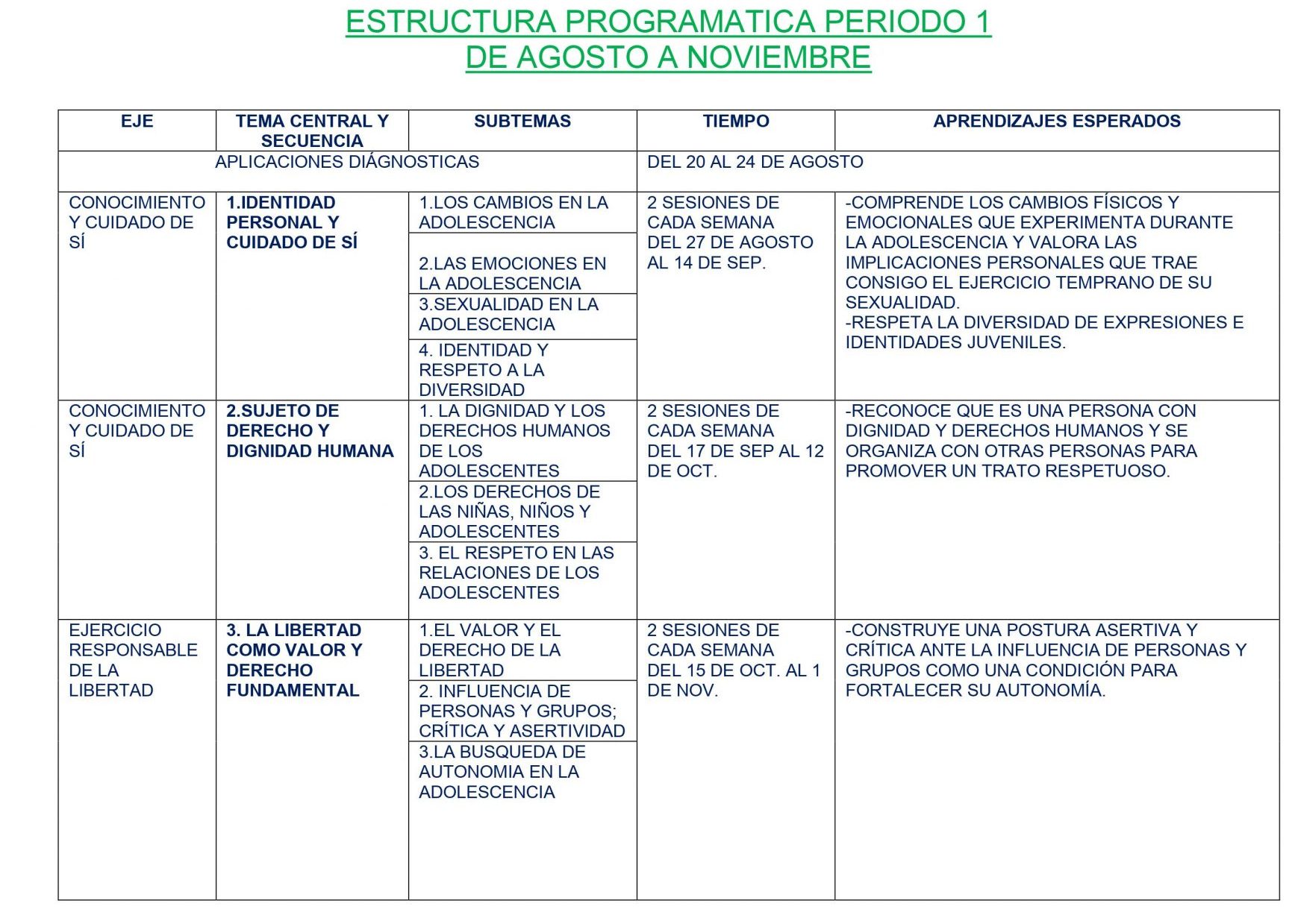 Dosificación Formación Cívica Y Ética 1 Trimestral 04