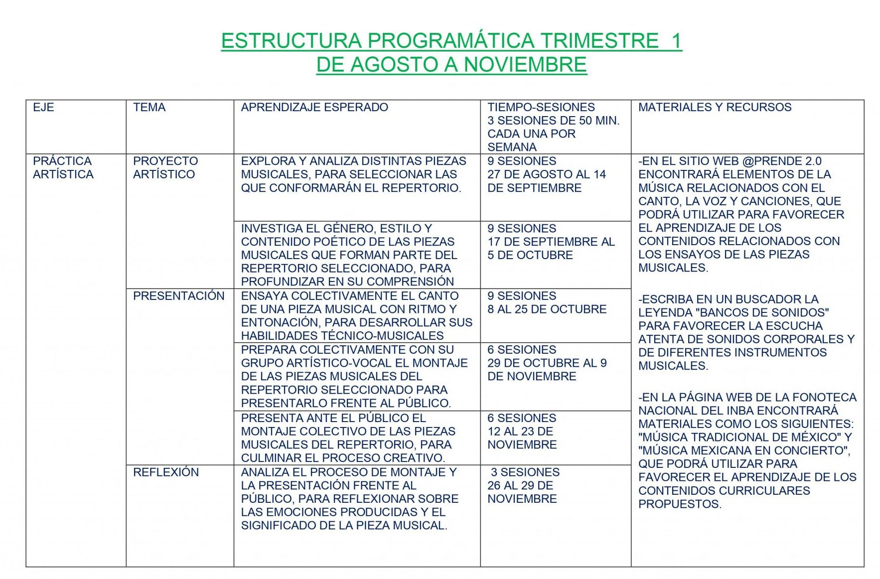 Dosificación Música 1 Trimestral Aprendizajes Esperados 03