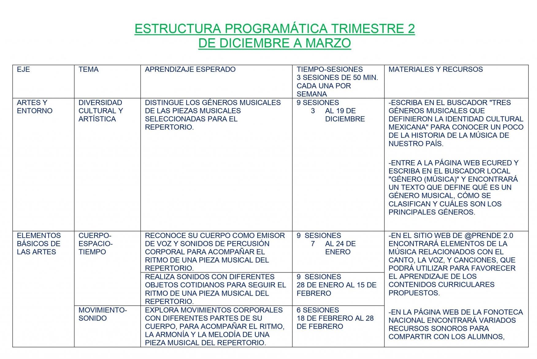 Dosificación Música 1 Trimestral Aprendizajes Esperados 04