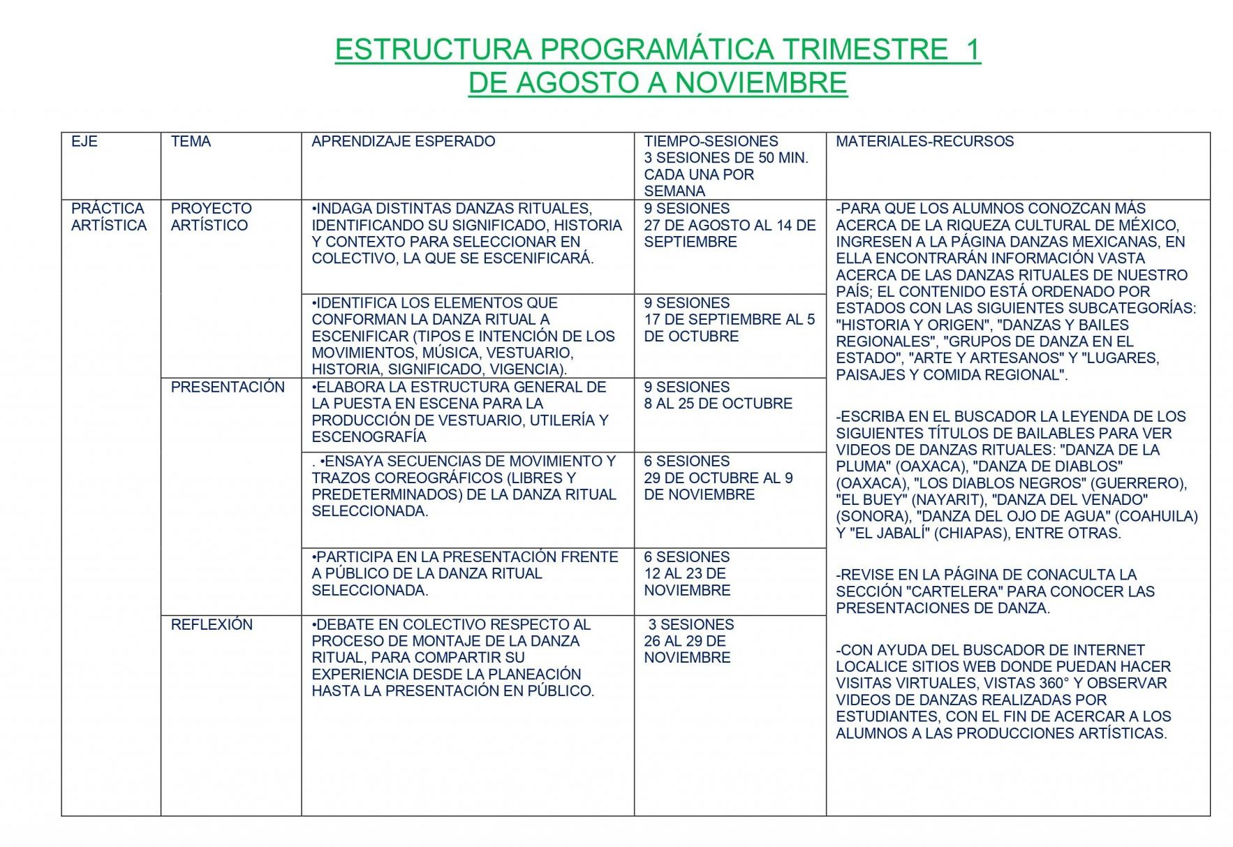 Dosificación de Artes Danza 1 (Los tres trimestres) 03