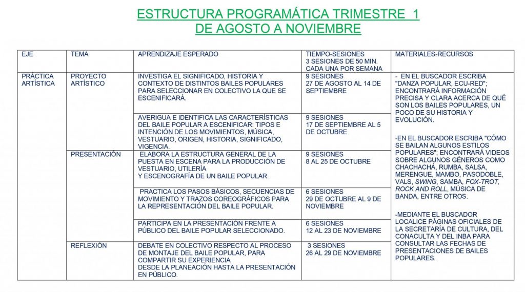 Dosificación de Artes Danza 3 (Los tres trimestres)