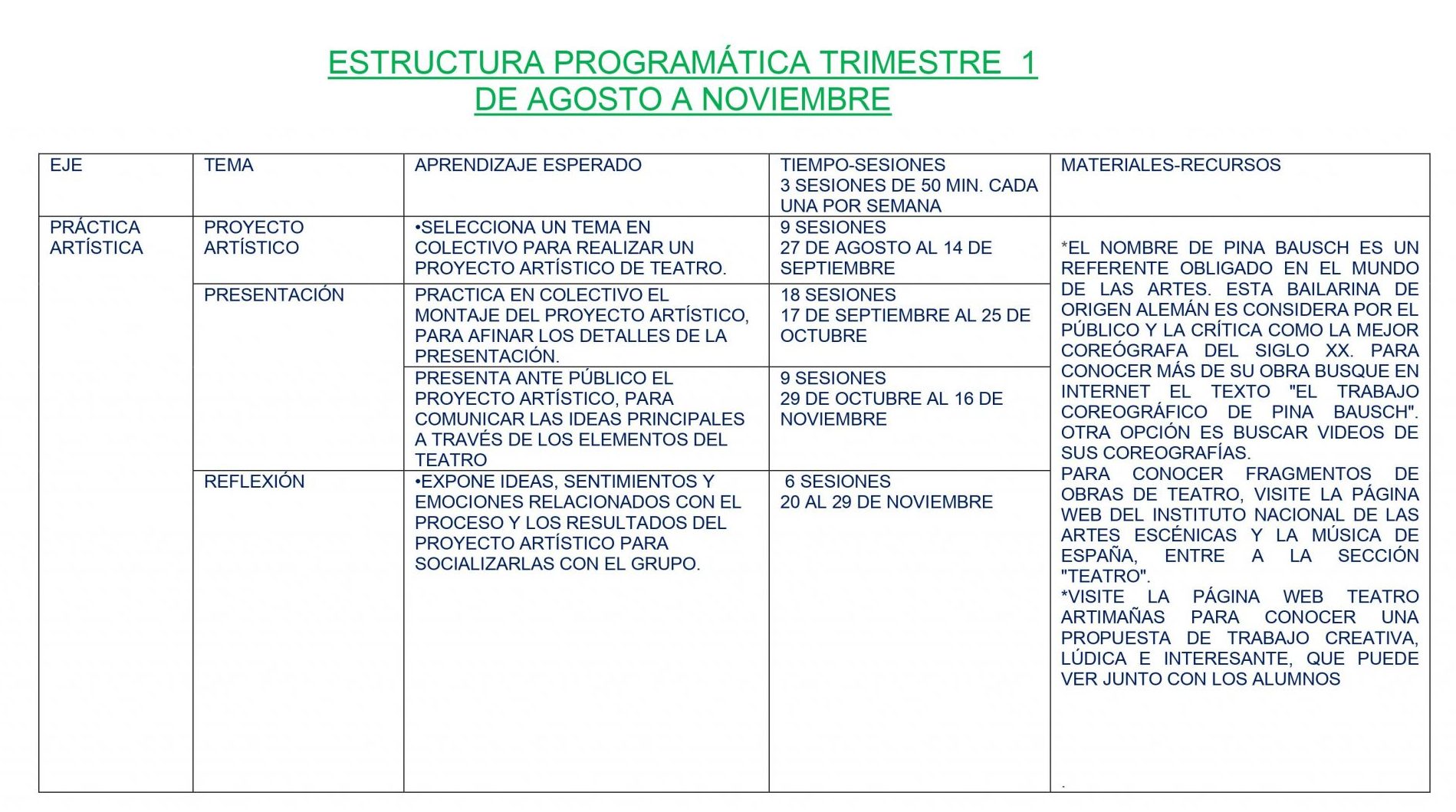 Dosificación de Artes Teatro 1 03