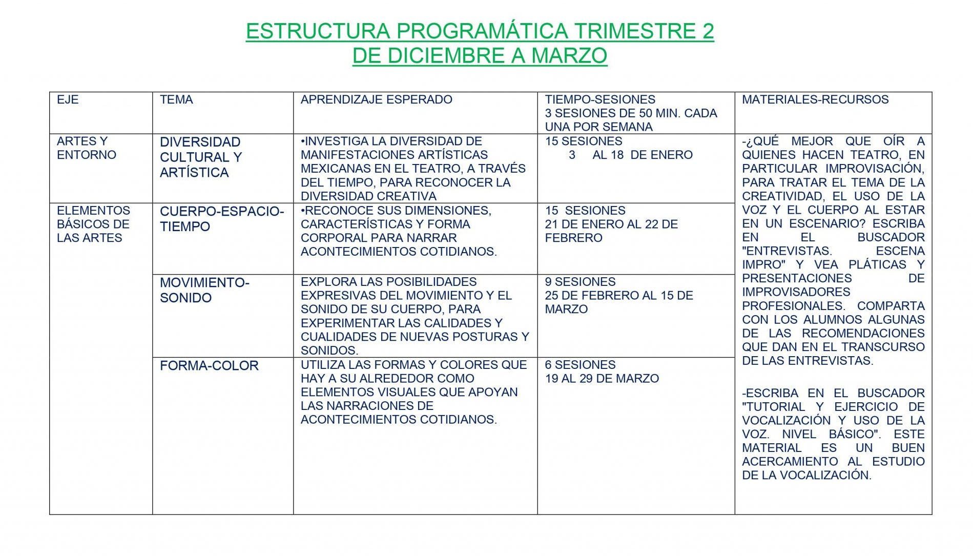 Dosificación de Artes Teatro 1 04