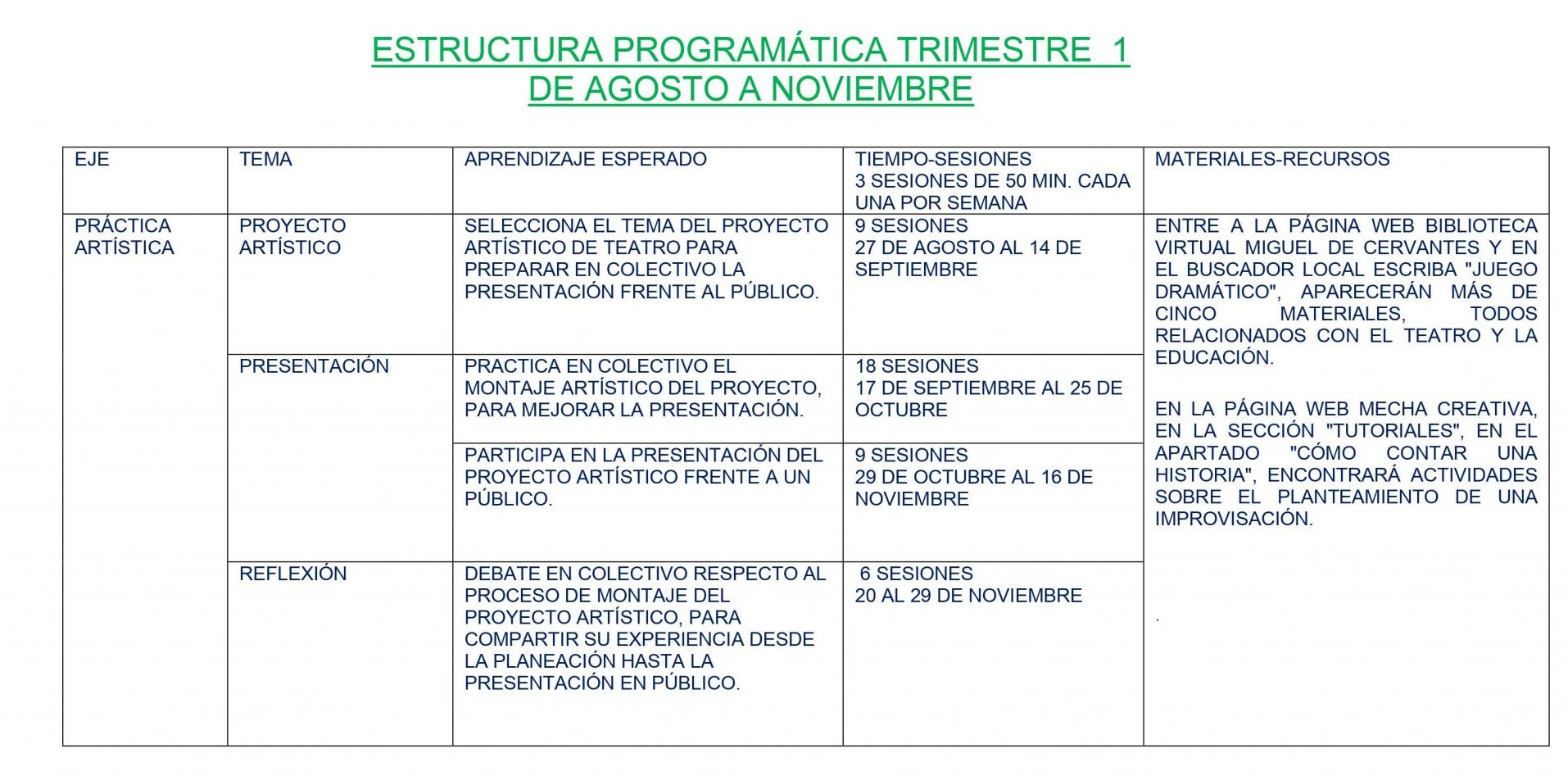 Dosificación de Artes Teatro 2 03