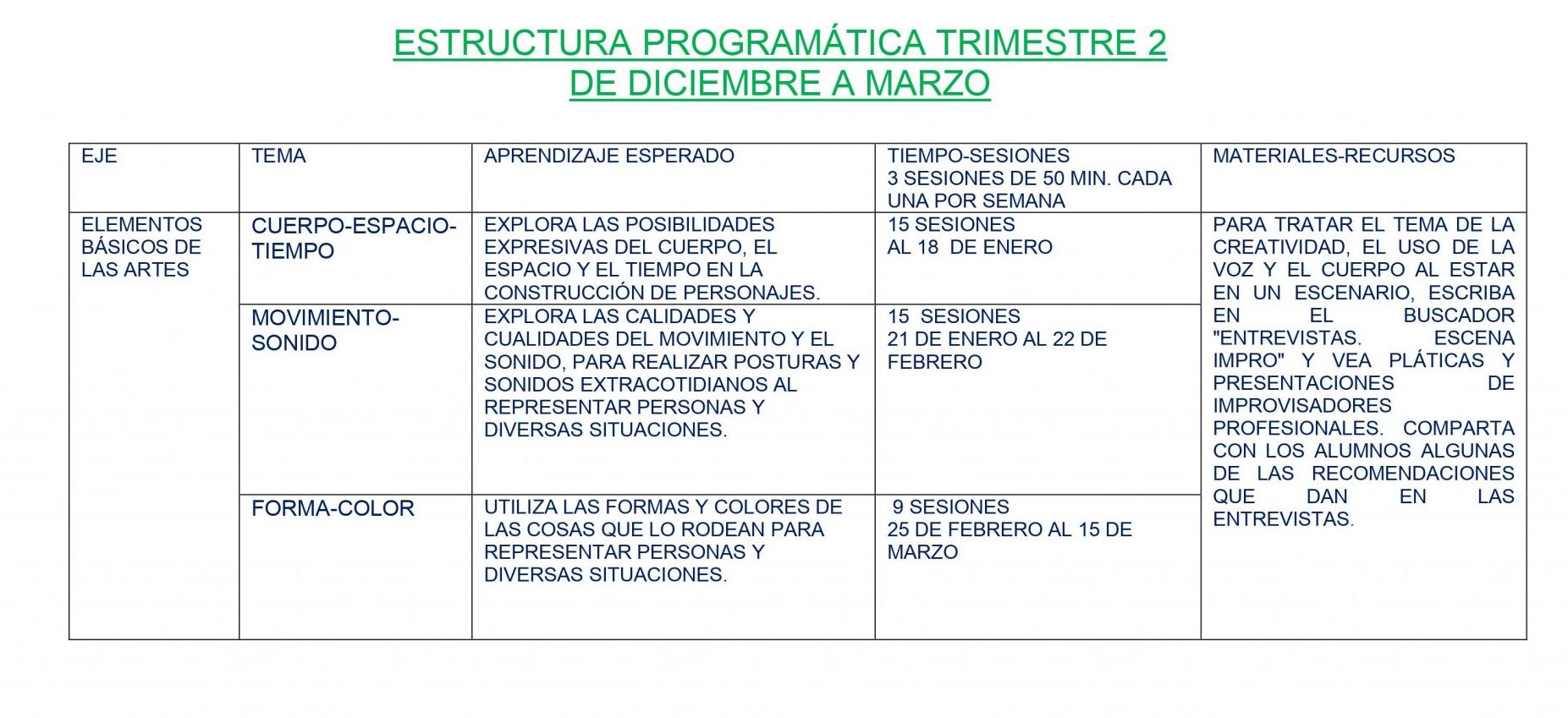 Dosificación de Artes Teatro 2 04