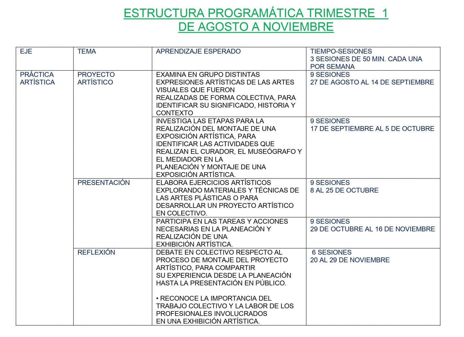 Dosificación de Artes Visuales 3 (Los tres trimestres) 04