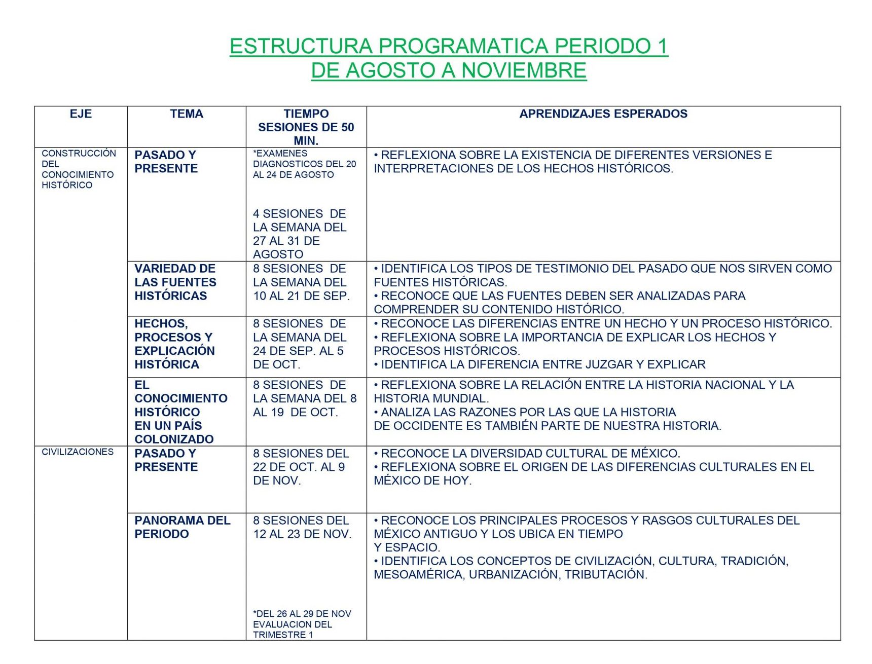 Dosificación de Historia 2 (Los tres trimestres) 03