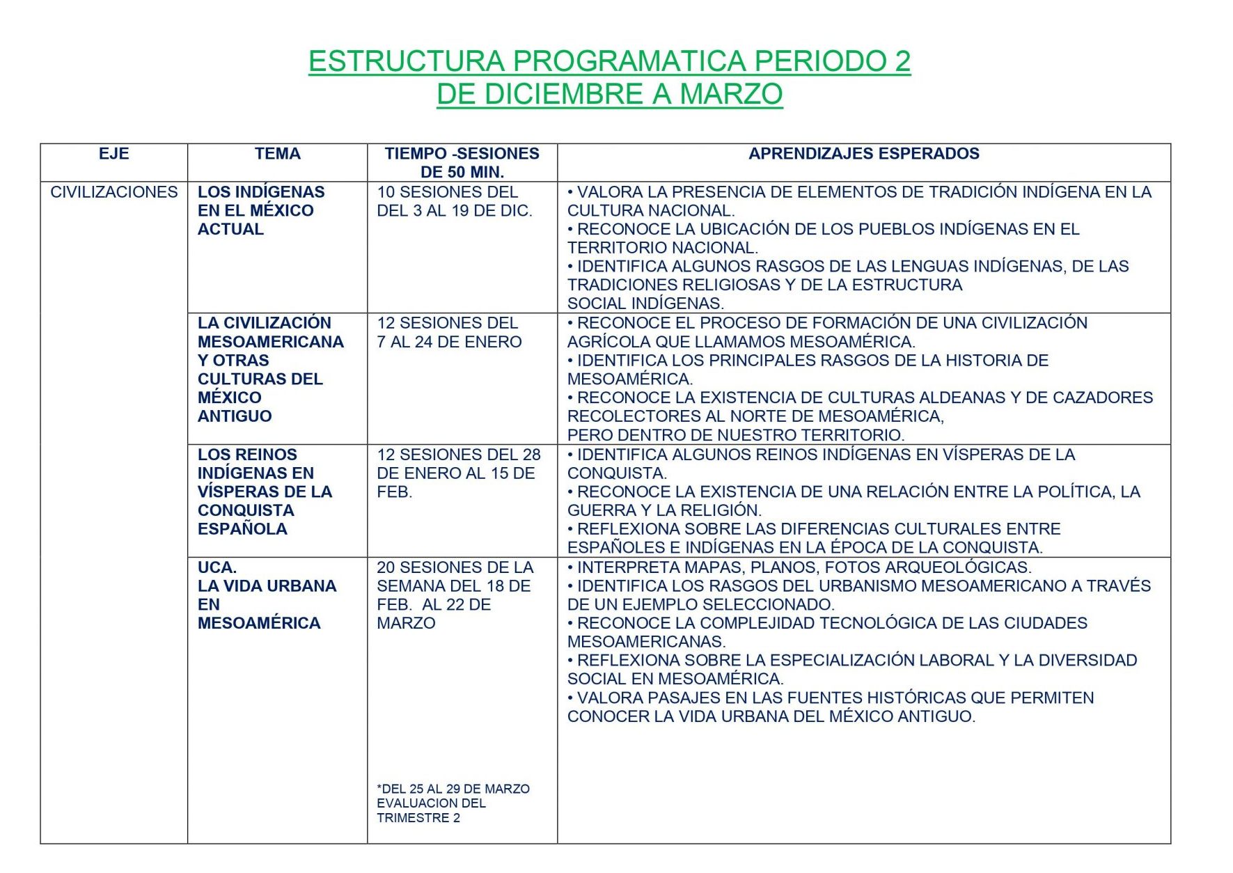 Dosificación de Historia 2 (Los tres trimestres) 04