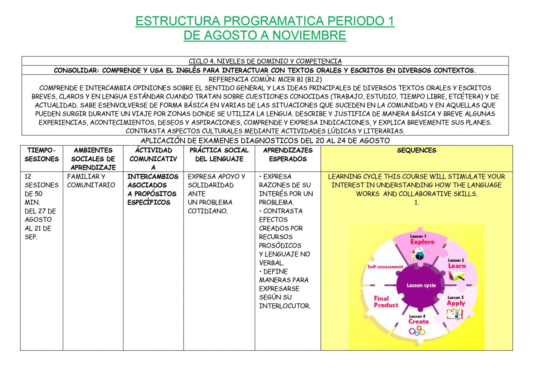 Dosificación de Inglés 2 Secundaria 03