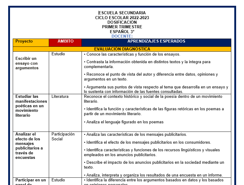 Dosificacion de español 3 por proyectos