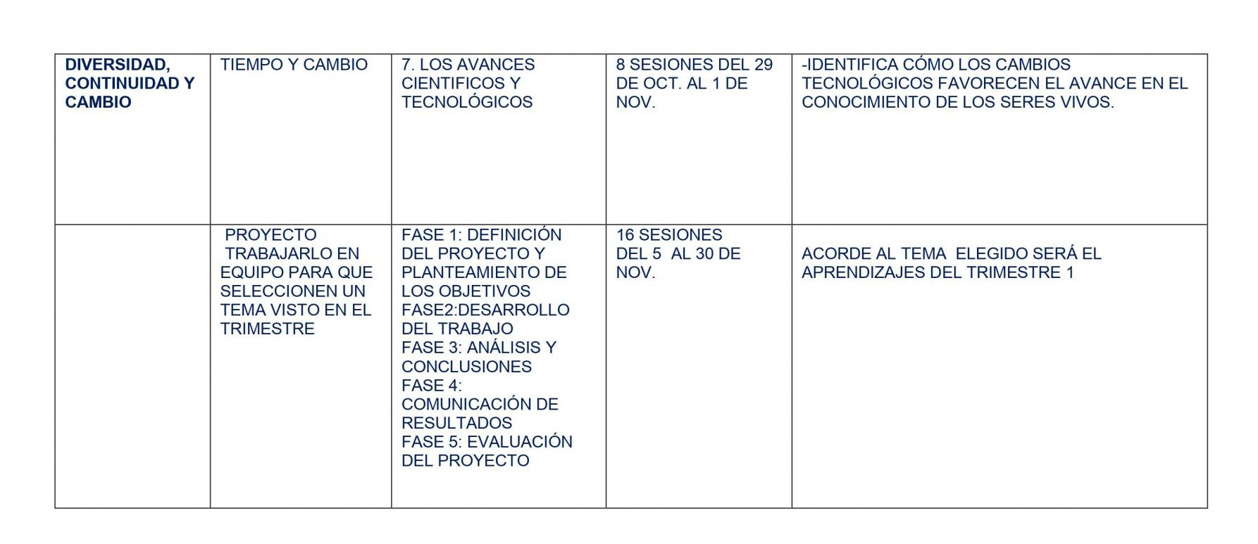 Dosificacón de Biologia Secundaria (Los 3 Trimestres) 04