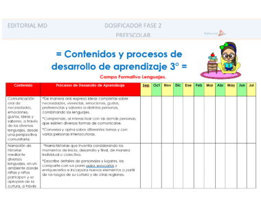 El gráfico "Planeación Diagnóstica Preescolar NEM (Septiembre) 2025-2026" presenta una tabla de meses, contenidos y procesos, además de una niña de dibujos animados con libros, diseñada para apoyar el aprendizaje preescolar.