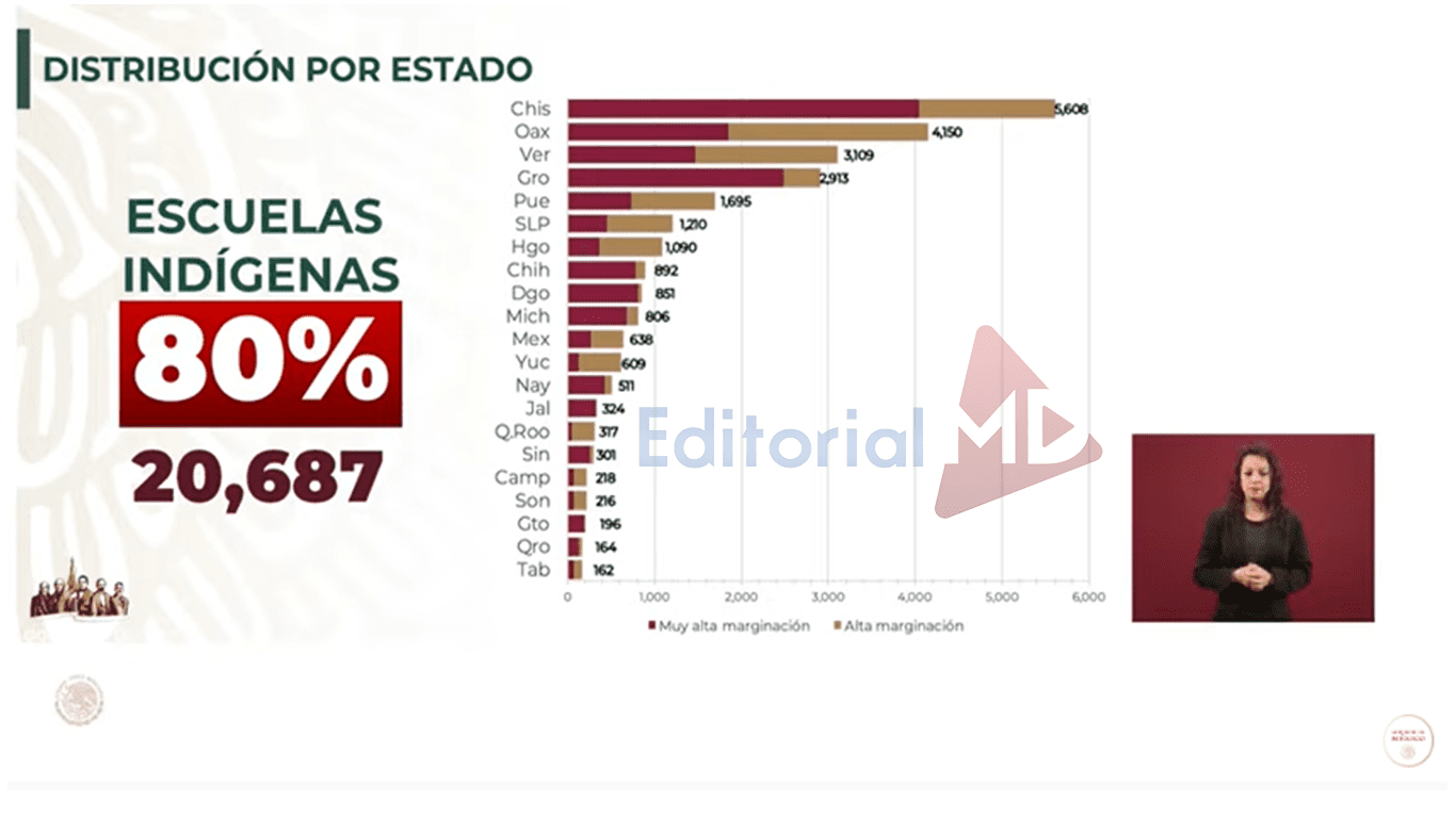 Distribucion por estados programa la escuela es nuestra - leen