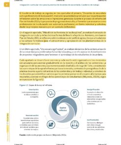 Una página del Cuadernillo CONTESTADO Integración curricular: reto para la práctica de docentes de secundaria (en español) presenta texto resaltado, viñetas y un diagrama circular 
