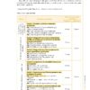 Cuadernillo CONTESTADO Integración curricular: reto para la práctica de docentes de secundaria 25 Un cuadro del plan curricular de Cuadernillo CONTESTADO Integración describe la estructura de un taller de enseñanza secundaria, mostrando bloques de sesiones, formatos (grupales/individuales) y secciones clave resaltadas en amarillo con horas para Integración curricular y práctica de docentes.