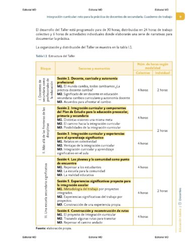 Un cuadro del plan curricular de Cuadernillo CONTESTADO Integración describe la estructura de un taller de enseñanza secundaria, mostrando bloques de sesiones, formatos (grupales/individuales) y secciones clave resaltadas en amarillo con horas para Integración curricular y práctica de docentes.