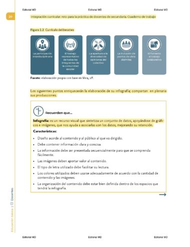 Una página del libro de texto de "Cuadernillo CONTESTADO Integración curricular: reto para la práctica de docentes de secundaria" presenta un encabezado amarillo, íconos infográficos azules, cuadros de texto resaltados y una barra lateral amarilla que detalla infografías.