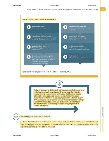 El "Cuadernillo CONTESTADO Integración curricular: reto para la práctica de docentes de secundaria" ofrece un recurso educativo en español que guía a docentes de secundaria en siete pasos para crear una infografía.