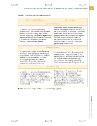 El "Cuadernillo CONTESTADO Integración curricular: reto para la práctica de docentes de secundaria" incluye una tabla en español que compara la realidad educativa con las opiniones de los sujetos individuales en tres fases, resaltadas en amarillo y gris.