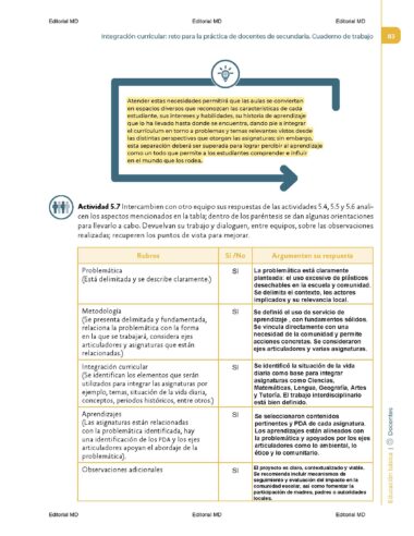 Una página de un cuaderno titulado "Integración curricular: reto para la práctica de docentes de secundaria". Incluye texto, una cita resaltada y una tabla con criterios relacionados con las actividades de resolución de problemas.
