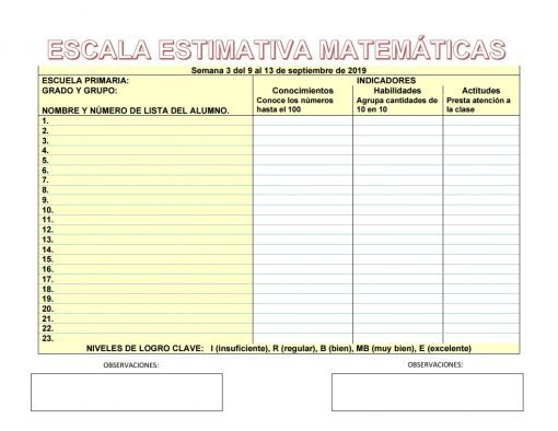 A Planeaciones de Primaria Tercer Grado 2021-2022 Nueva Escuela Mexicana escala estimativa de matemáticas con columnas para el nombre del estudiante, número, habilidades numéricas básicas, habilidades de agrupación y actitud en clase, clasificadas de insuficiente a excelente.