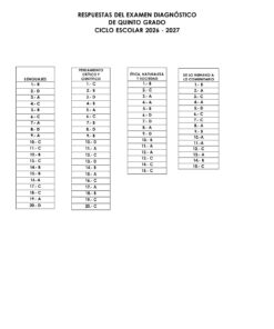 EXAMEN DE DIAGNOSTICO quinto grado 2026 2027 16
