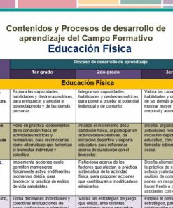 Educacion Fisica 2