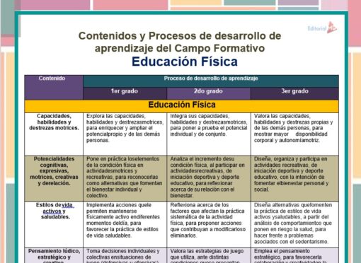 Educacion Fisica 2