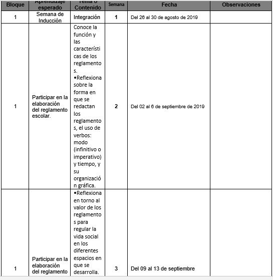 Dosificación Programática de Temas Español 1 Secundaria