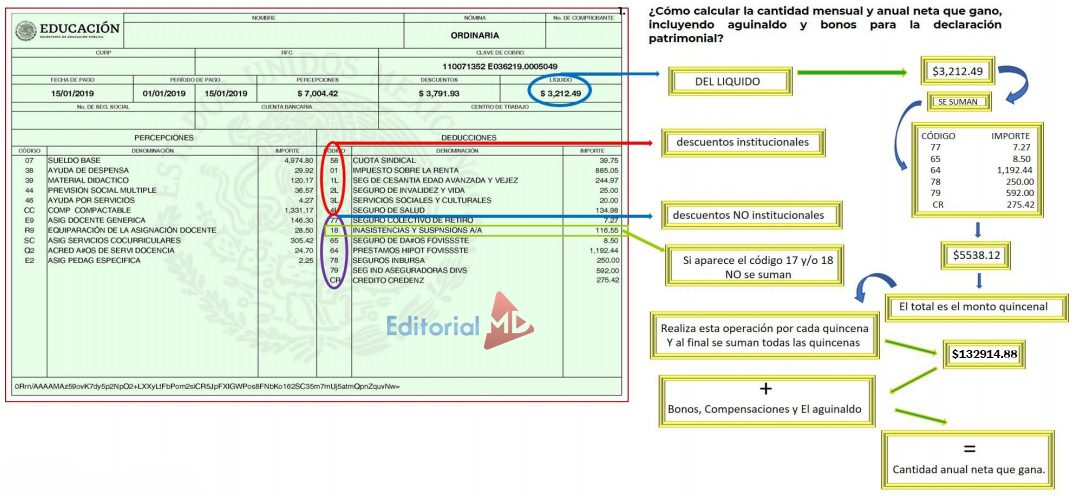 Ejemplo de cómo calcular la cantidad mensual y anual neta que gano 02