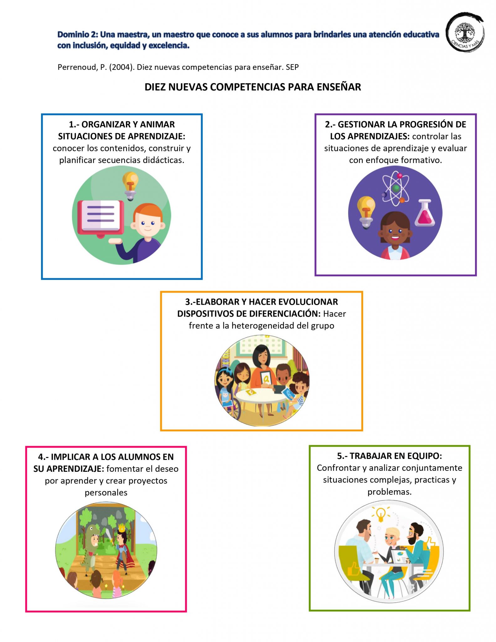 Ejemplo de la Guía SIMPLIFICADA Procesos USICAMM 03