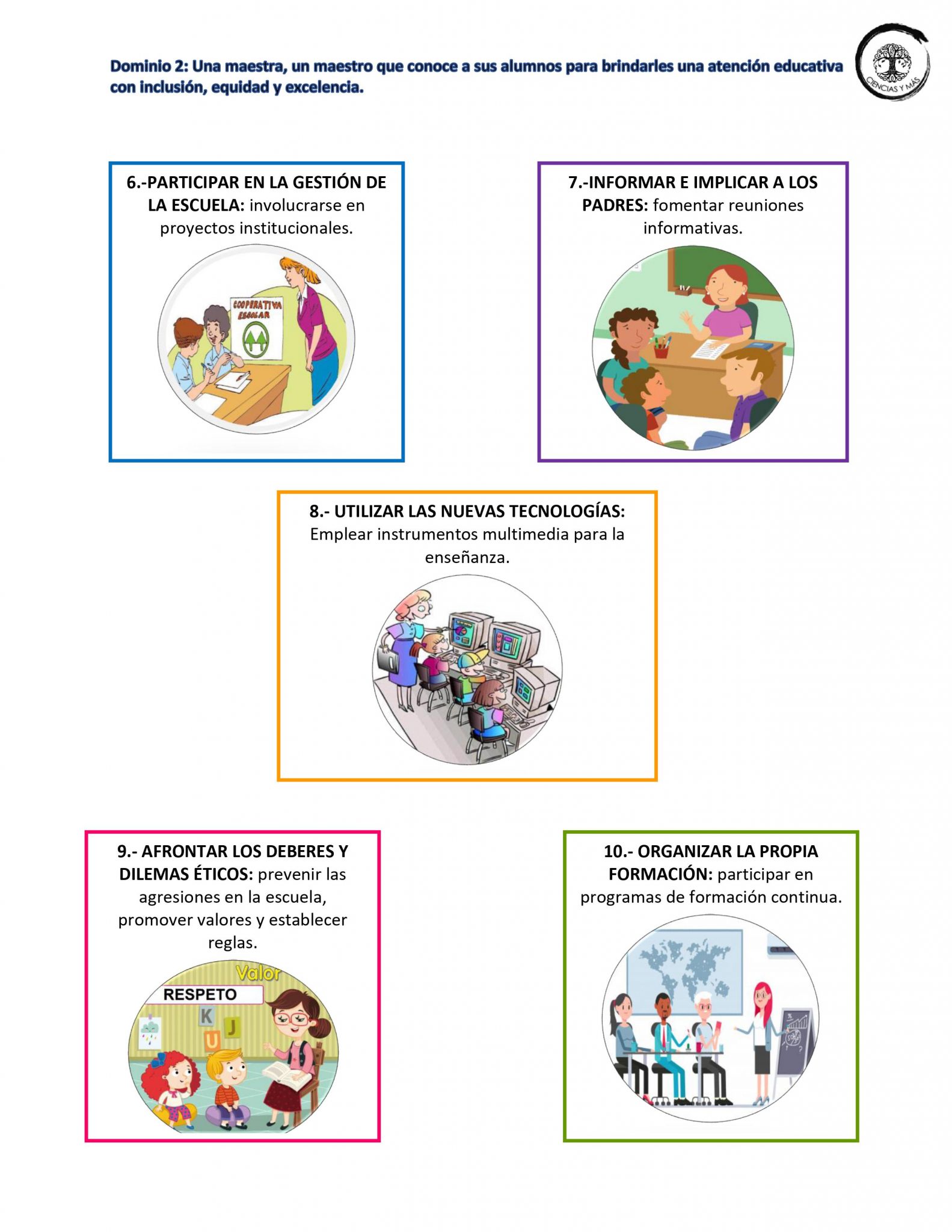 Ejemplo de la Guía SIMPLIFICADA Procesos USICAMM 04