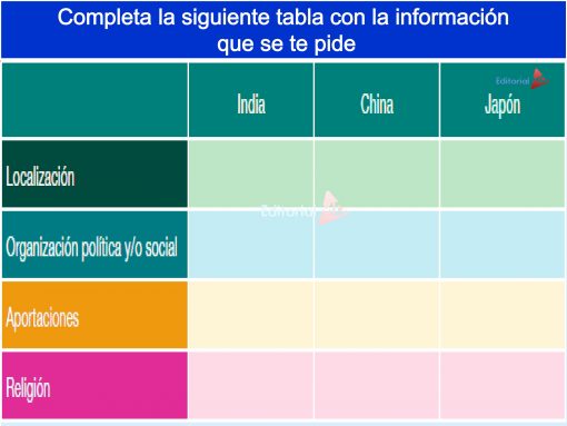 Ejemplo de magterial Culturas De Asia Y Sus Aportaciones