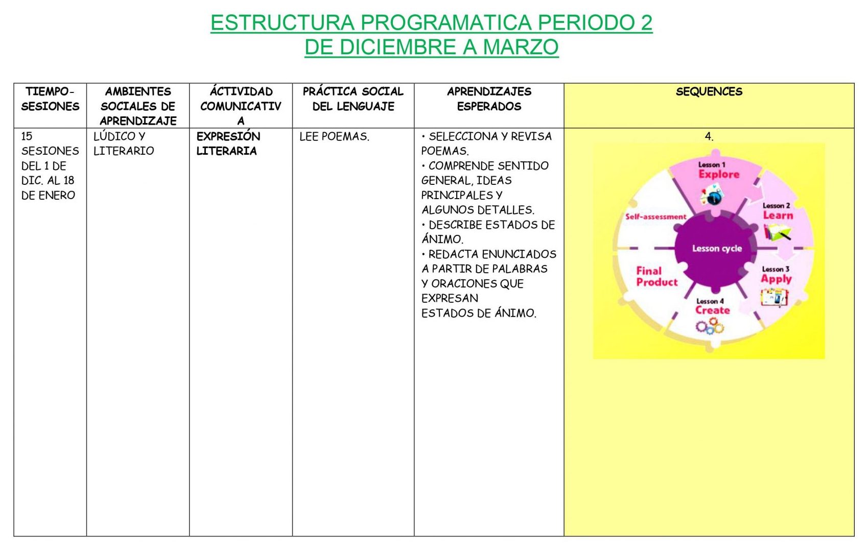 Ejemplo de planeación de Inglés Secundaria 3 04