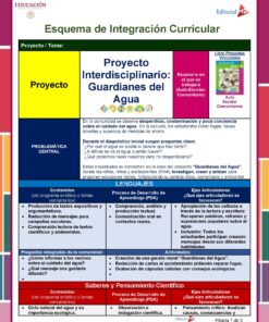 Tema 3 Contestado: Trabajo por proyectos CTE NEM 2025 - 2026 (Todos los Niveles) 20 Un colorido cartel educativo en español que esboza un plan de integración curricular para el proyecto