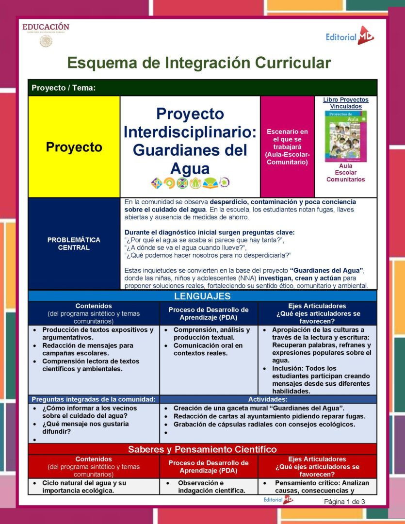Tema 3 Contestado: Trabajo por proyectos CTE NEM 2026 (Todos los Niveles)