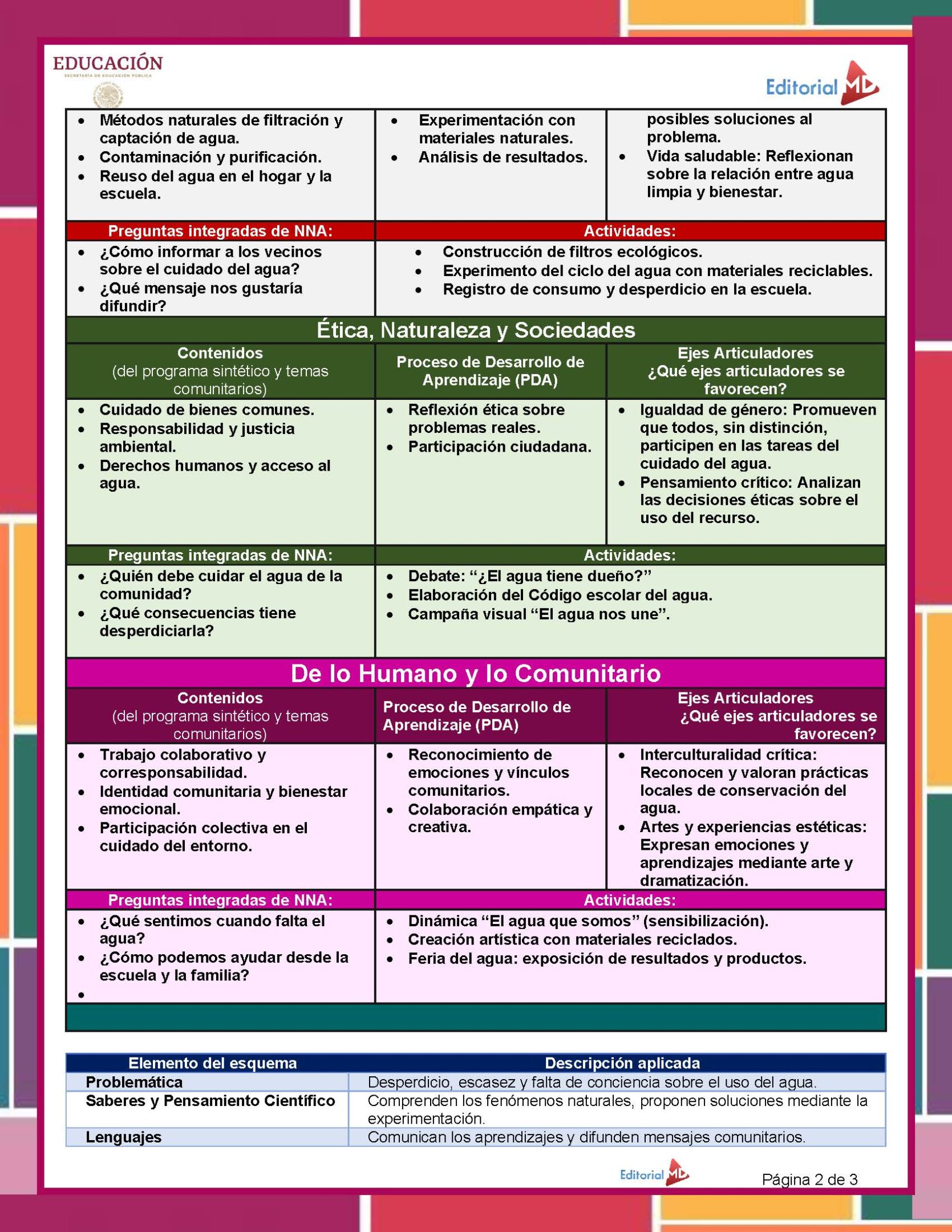 Tema 3 Contestado: Trabajo por proyectos CTE NEM 2026 (Todos los Niveles)