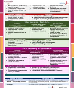 Infografía educativa en español sobre métodos de filtración del agua, responsabilidades éticas y medioambientales, y propuestas de actividades en el aula como la construcción de ecofiltros y el reciclaje. El diseño incluye recuadros e iconos de colores.