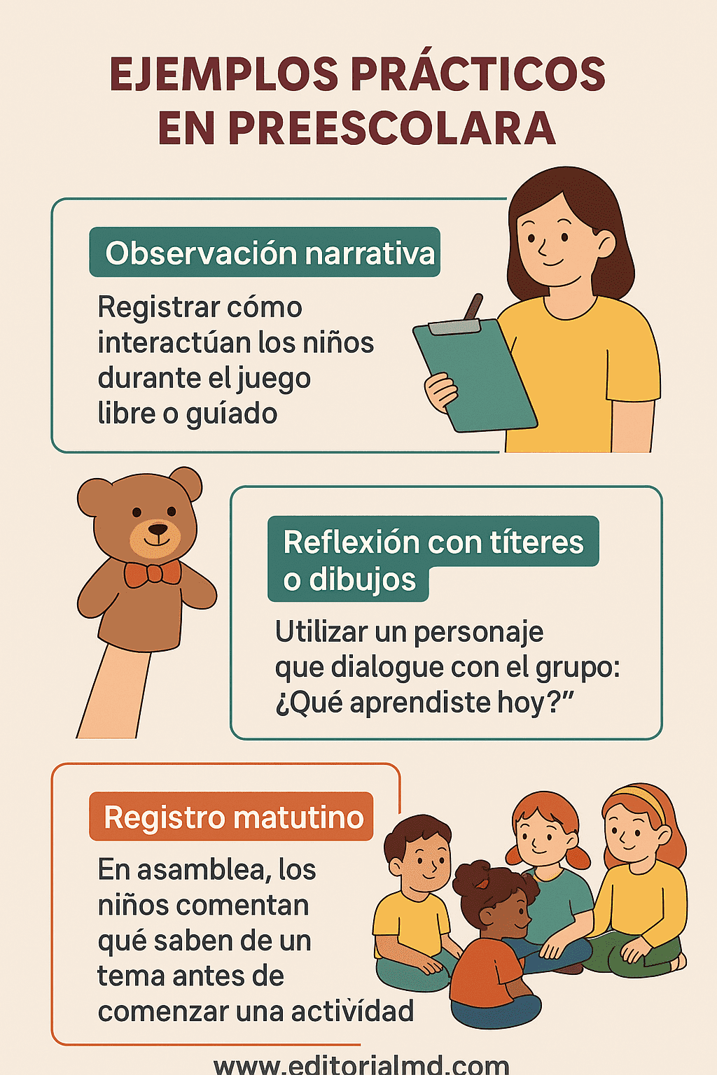 Evaluación Formativa en la Nueva Escuela Mexicana: Concepto, Dimensiones y Práctica Docente 6 Una infografía titulada "Ejemplos prácticos en preescolar" ilustra tres estrategias de Evaluación Formativa: observación narrativa, reflexión con títulos o dibujos, y registro matutino, con imágenes relacionadas de maestros y niños.