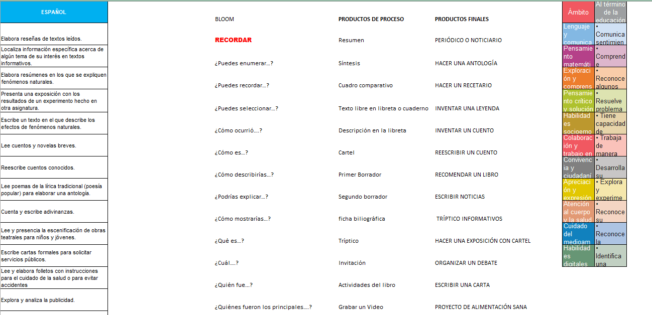 Ejemplos de los materiales del Concentrado automatizado de la segunda sesión ordinaria  05