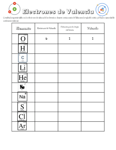 Una hoja de trabajo en español titulada "Electrones de Valencia y Diagramas de Lewis" enumera elementos (O, H, C, Li, N, He, Na, S, Cl, Ar) en la primera columna. Las columnas restantes se llenarán con electrones de valencia, electrones faltantes para la regla del octeto y recuentos de valencia. Además se incluyen diagramas de Lewis para visualización.