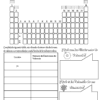 Una hoja de trabajo titulada "Electrones de Valencia y Diagramas de Lewis" presenta un esquema de la tabla periódica para colorear grupos familiares, espacios para escribir símbolos de elementos, una tabla para completar los electrones de valencia y preguntas sobre electrones de valencia y valencia con áreas. para las respuestas de los estudiantes.