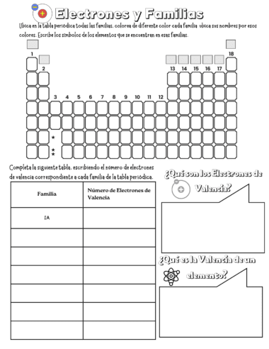 Una hoja de trabajo titulada "Electrones de Valencia y Diagramas de Lewis" presenta un esquema de la tabla periódica para colorear grupos familiares, espacios para escribir símbolos de elementos, una tabla para completar los electrones de valencia y preguntas sobre electrones de valencia y valencia con áreas. para las respuestas de los estudiantes.