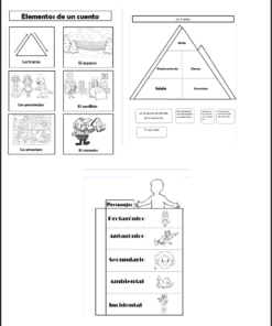 Elementos de la narración
