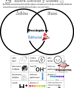 Entre Acidos y Bases